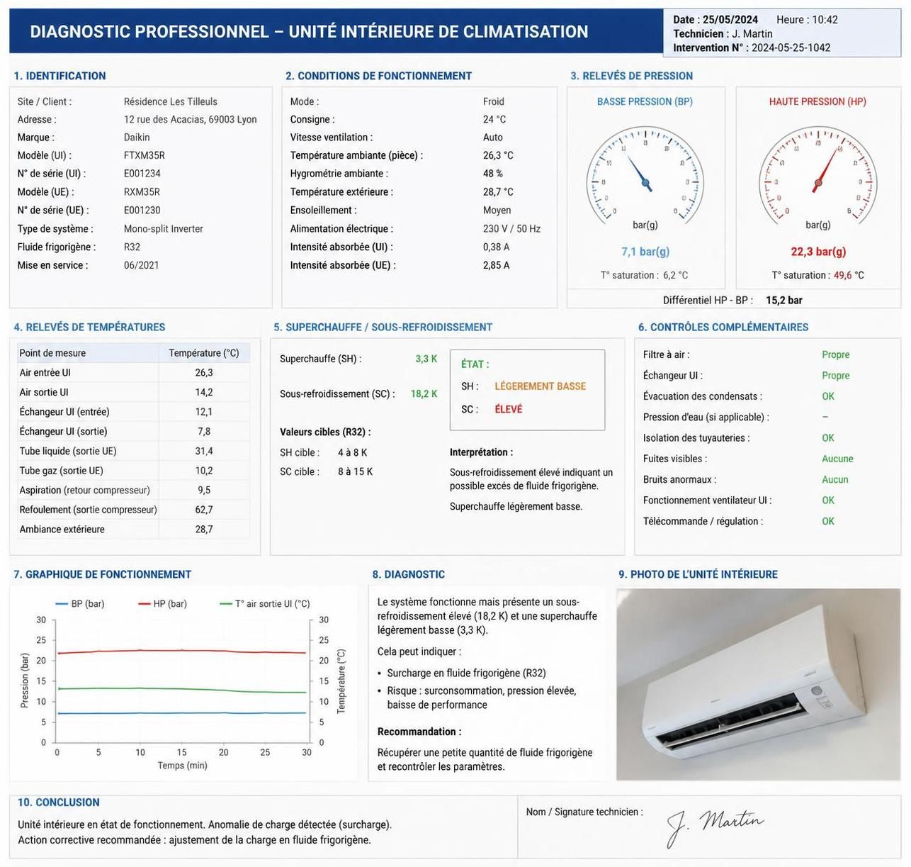 découvrez nos astuces efficaces pour assurer la réparation de votre climatisation et garantir un fonctionnement optimal toute l'année.