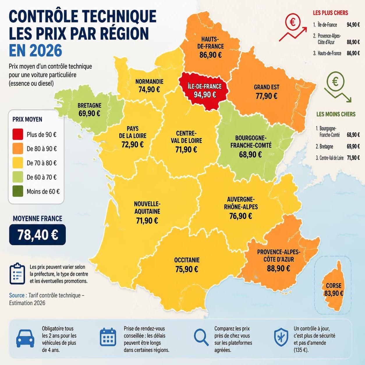 découvrez le prix du contrôle technique pour une voiture électrique en 2026 et les spécificités à connaître pour préparer votre visite en toute sérénité.
